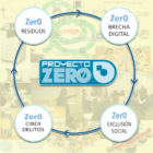 Portada Proyecto Zer0
